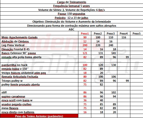 Novos implantes de um peito